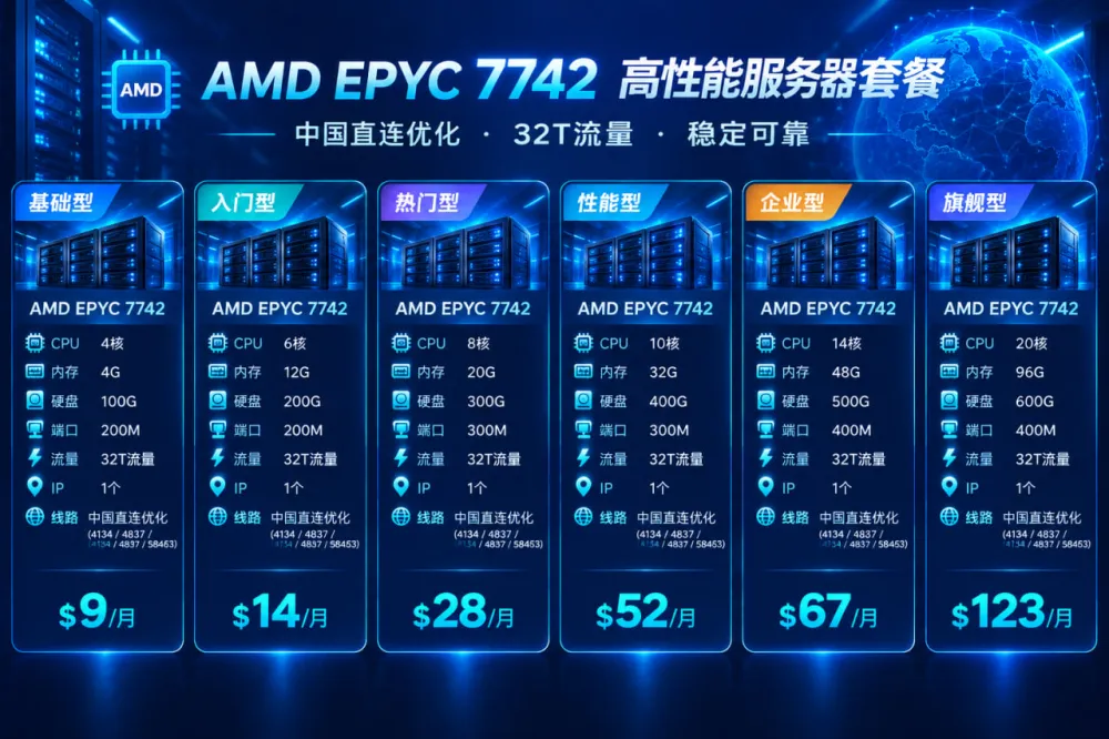32T 大流量中国直连优化线路 VPS.jpg